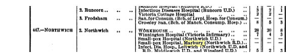 The Small-Pox Hospital, Marbury. Annual Report of the Registrar-General for England and Wales, 1908